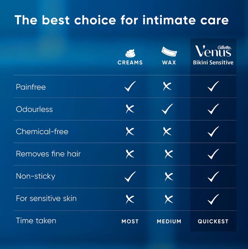 Gillette Venus Bikini Sensitive Hair Removal Razor, 1 pc