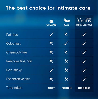 Gillette Venus Bikini Sensitive Hair Removal Razor, 1 pc