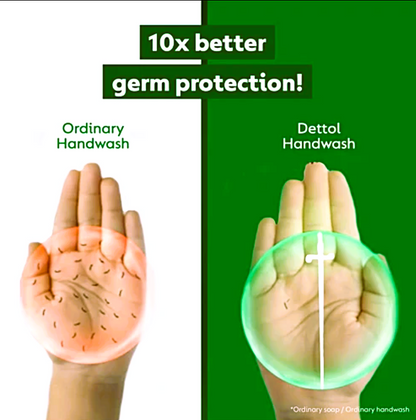 Dettol Original Liquid Handwash 200ml with Liquid Handwash Refill 175ml
